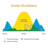 Afbeelding van The BlueBattery - Meer zonnestroom zelf verbruiken (alternatief thuisbatterij)