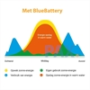 Afbeelding van The BlueBattery - Meer zonnestroom zelf verbruiken (alternatief thuisbatterij)